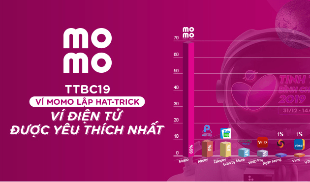 Rút tiền ví trả sau Momo Đà Nẵng